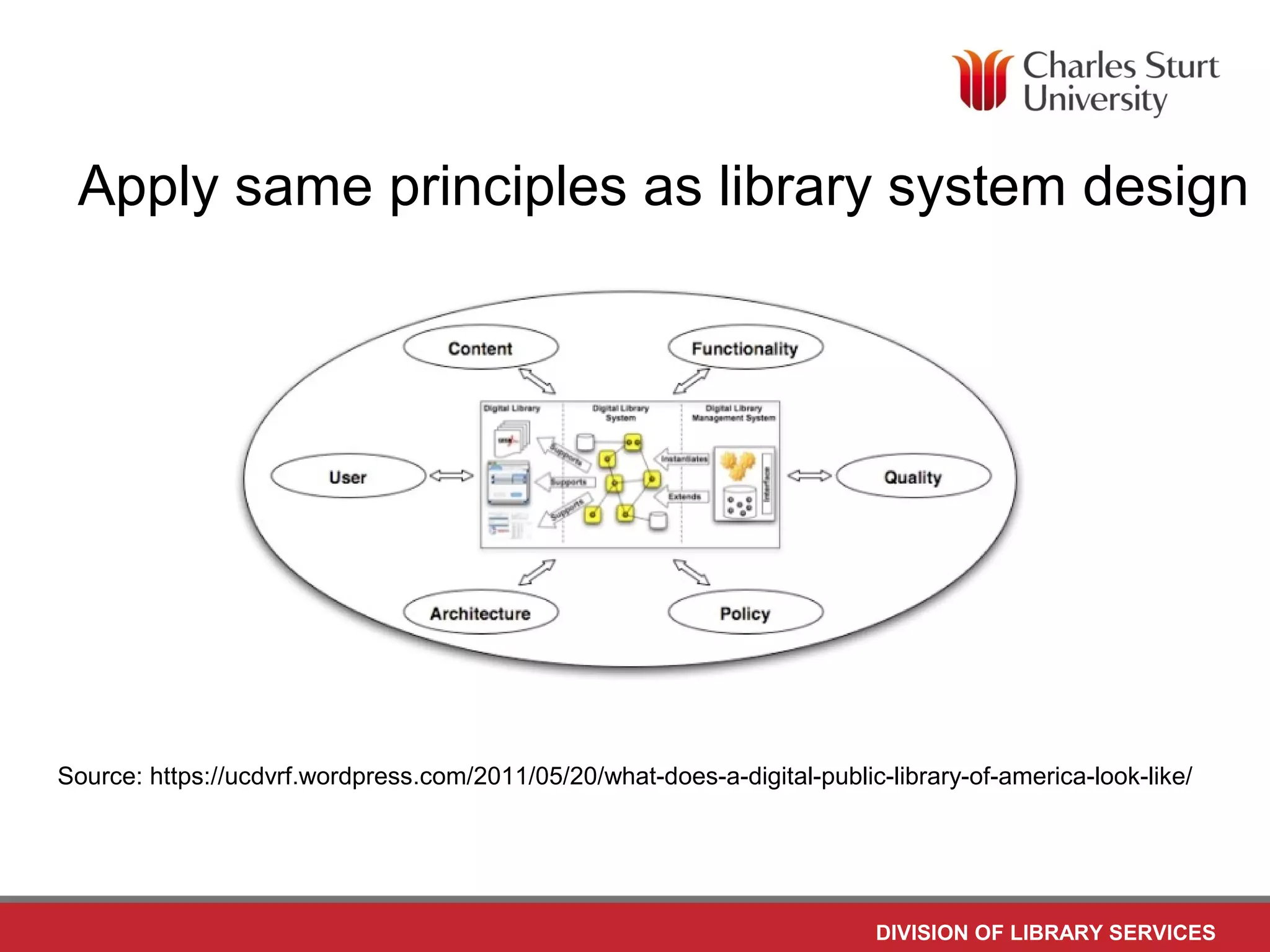DIVISION OF LIBRARY SERVICES
Apply same principles as library system design
Source: https://ucdvrf.wordpress.com/2011/05/20/what-does-a-digital-public-library-of-america-look-like/
 
