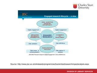 DIVISION OF LIBRARY SERVICES
Source: http://www.jisc.ac.uk/whatwedo/programmes/bce/embedresearchimpactanalysis.aspx
 