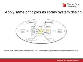 DIVISION OF LIBRARY SERVICES
Apply same principles as library system design
Source: https://ucdvrf.wordpress.com/2011/05/20/what-does-a-digital-public-library-of-america-look-like/
 