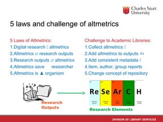 DIVISION OF LIBRARY SERVICES
5 laws and challenge of altmetrics
5 Laws of Altmetrics:
1.Digital research  altmetrics
2.Altmetrics  research outputs
3.Research outputs  altmetrics
4.Altmetrics save  researcher
5.Altmetrics is  organism
Challenge to Academic Libraries:
1.Collect altmetrics 
2.Add altmetrics to outputs 
3.Add consistent metadata 
4.Item, author, group reports 
5.Change concept of repository
Research Elements
 