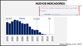 WOODGROVE
BANK 10
NUEVOS INDICADORES
Torres-Salinas, et al., 2018
 