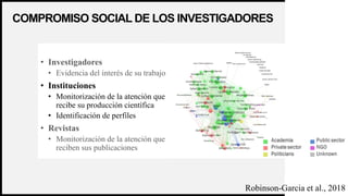 WOODGROVE
BANK
COMPROMISO SOCIAL DE LOS INVESTIGADORES
17
• Investigadores
• Evidencia del interés de su trabajo
• Instituciones
• Monitorización de la atención que
recibe su producción científica
• Identificación de perfiles
• Revistas
• Monitorización de la atención que
reciben sus publicaciones
Robinson-Garcia et al., 2018
 