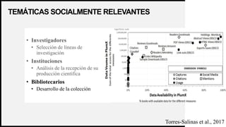 WOODGROVE
BANK
TEMÁTICAS SOCIALMENTE RELEVANTES
21
• Investigadores
• Selección de líneas de
investigación
• Instituciones
• Análisis de la recepción de su
producción científica
• Bibliotecarios
• Desarrollo de la colección
Torres-Salinas et al., 2017
 