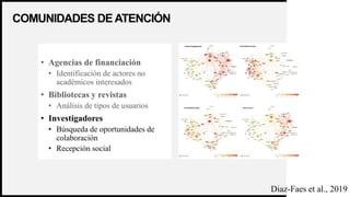 WOODGROVE
BANK
COMUNIDADES DEATENCIÓN
24
• Agencias de financiación
• Identificación de actores no
académicos interesados
• Bibliotecas y revistas
• Análisis de tipos de usuarios
• Investigadores
• Búsqueda de oportunidades de
colaboración
• Recepción social
Diaz-Faes et al., 2019
 