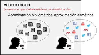 WOODGROVE
BANK
MODELO LÓGICO
En altmetría se sigue el mismo modelo que con el análisis de citas…
26
Aproximación bibliométrica Aproximación altmétrica
 