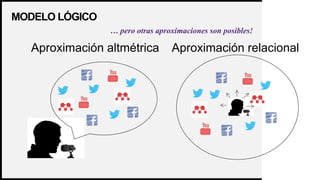 WOODGROVE
BANK
Aproximación altmétrica Aproximación relacional
MODELO LÓGICO
… pero otras aproximaciones son posibles!
 