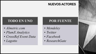 WOODGROVE
BANK
NUEVOS ACTORES
TODO EN UNO
• Almetric.com
• PlumX Analytics
• CrossRef Event Data
• Lagotto
POR FUENTE
• Mendeley
• Twitter
• Facebook
• ResearchGate
 