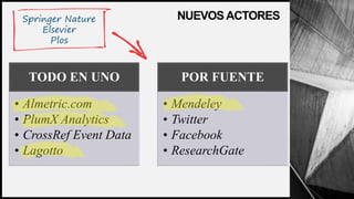 WOODGROVE
BANK
NUEVOS ACTORES
TODO EN UNO
• Almetric.com
• PlumX Analytics
• CrossRef Event Data
• Lagotto
POR FUENTE
• Mendeley
• Twitter
• Facebook
• ResearchGate
Springer Nature
Elsevier
Plos
 