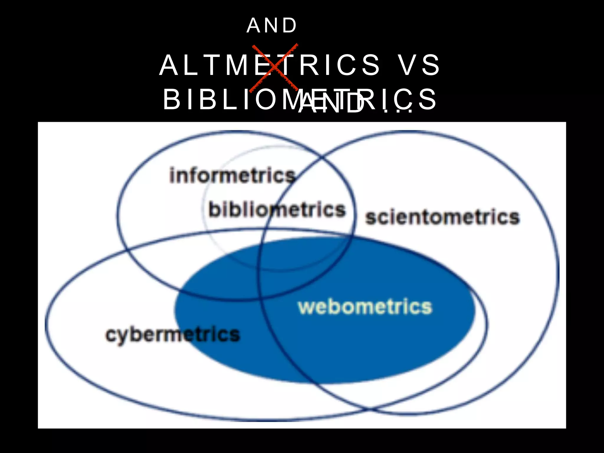 A L T M E T R I C S V S
B I B L I O M E T R I C S
A N D
A N D . . .
 