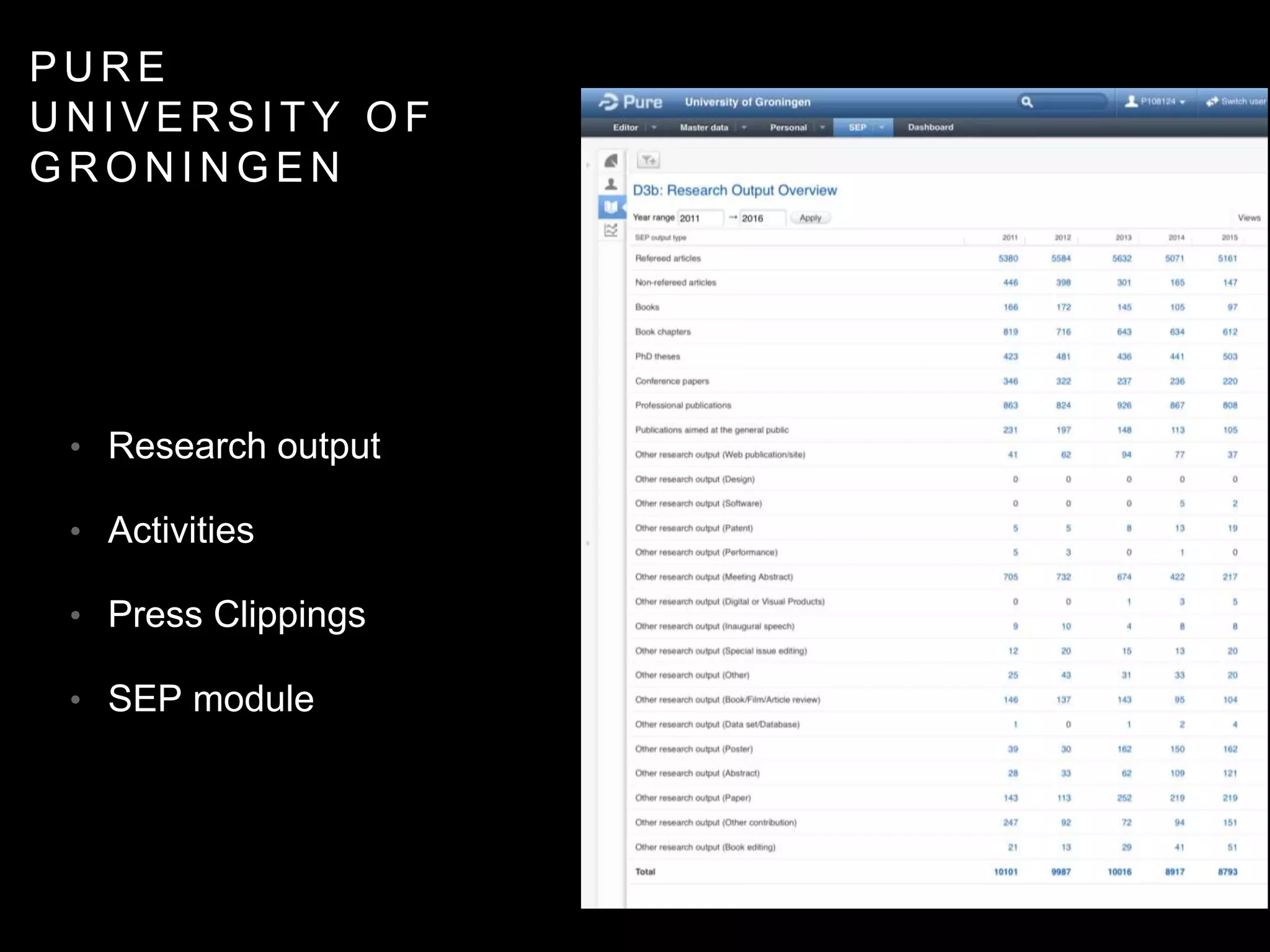 P U R E
U N I V E R S I T Y O F
G R O N I N G E N
• Research output
• Activities
• Press Clippings
• SEP module
 