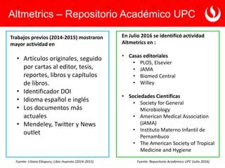 Altmetrics – Repositorio Académico UPC
Fuente: Repositorio Académico UPC (Julio 2016)
En Julio 2016 se identificó activida...