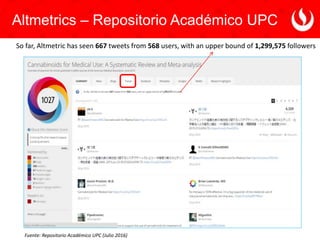 Fuente: Repositorio Académico UPC (Julio 2016)
Altmetrics – Repositorio Académico UPC
So far, Altmetric has seen 667 tweet...