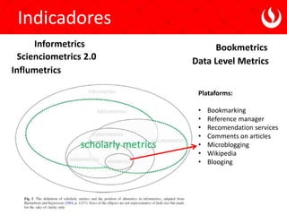 Bookmetrics
Influmetrics
Scienciometrics 2.0
Indicadores
Plataforms:
• Bookmarking
• Reference manager
• Recomendation ser...