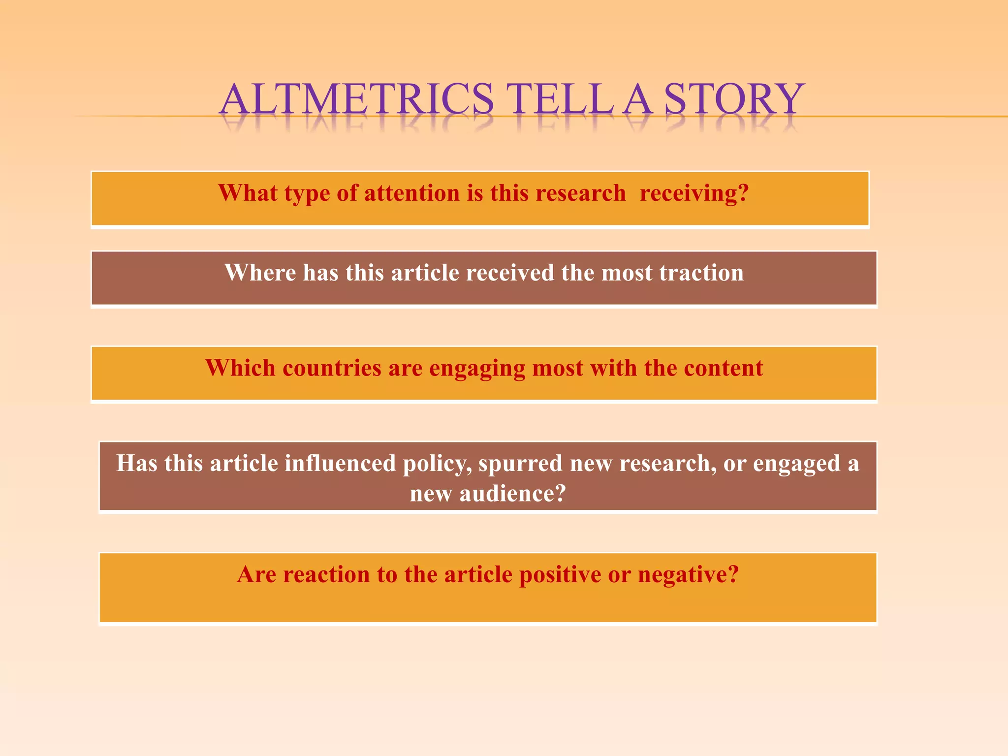 ALTMETRICS TELLA STORY
What type of attention is this research receiving?
Where has this article received the most traction
Which countries are engaging most with the content
Has this article influenced policy, spurred new research, or engaged a
new audience?
Are reaction to the article positive or negative?
 