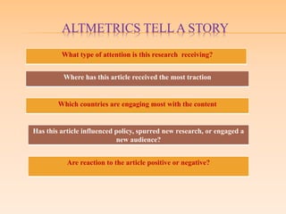ALTMETRICS TELLA STORY
What type of attention is this research receiving?
Where has this article received the most traction
Which countries are engaging most with the content
Has this article influenced policy, spurred new research, or engaged a
new audience?
Are reaction to the article positive or negative?
 