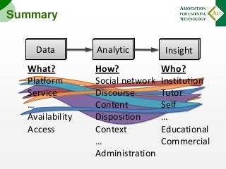 Summary
Data
What?
Platform
Service
…
Availability
Access

Analytic
How?
Social network
Discourse
Content
Disposition
Cont...