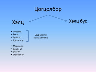 Цогцолбор

    Хэлц                         Хэлц бус
•   Оньсого
•   Ёгт үг        Дүрслэх ур
•   Зүйр үг      маягаар бүтнэ
•   Дүрслэг үг

•   Мэргэн үг
•   Цэцэн үг
•   Онч үг
•   Сургаал үг
 