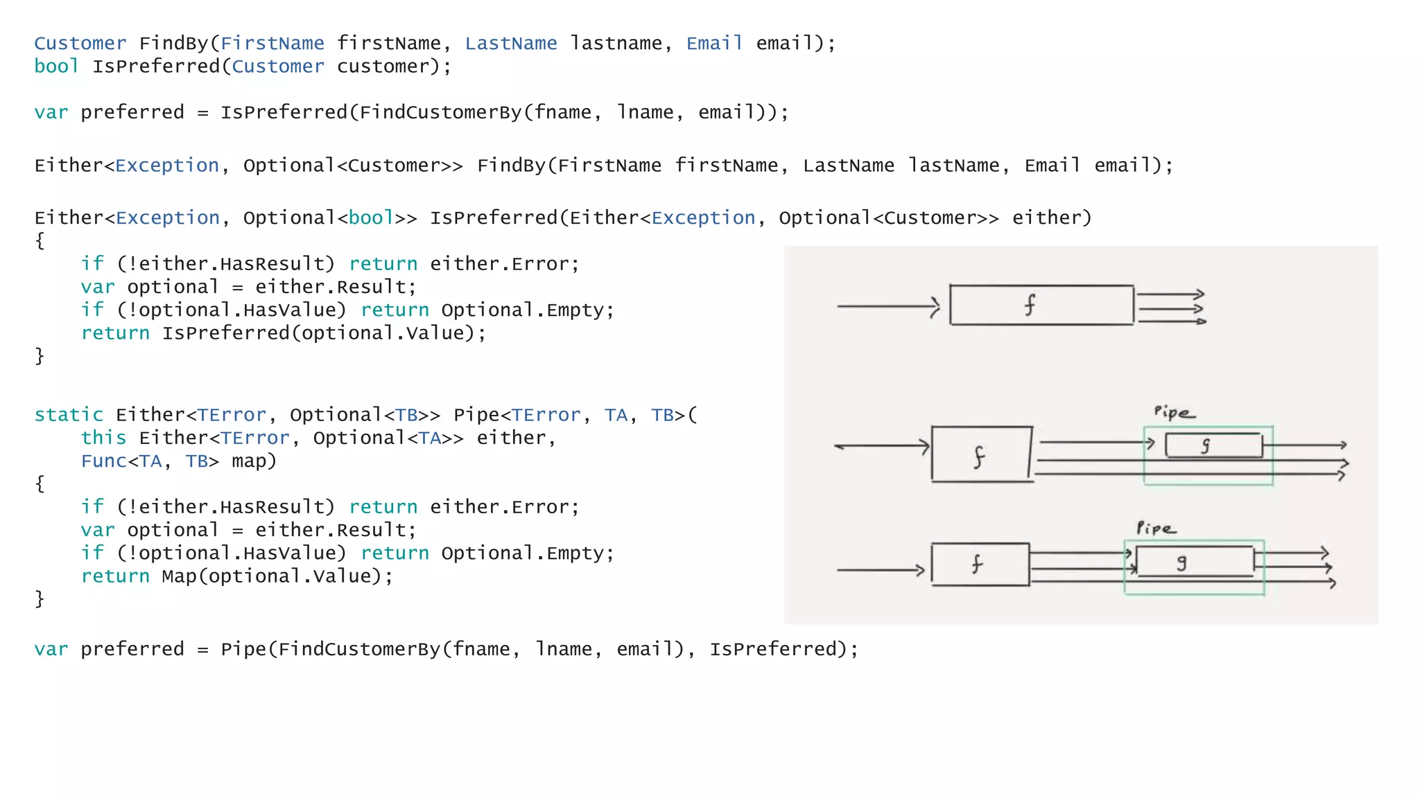 Customer FindBy(FirstName firstName, LastName lastname, Email email);
bool IsPreferred(Customer customer);
var preferred = IsPreferred(FindCustomerBy(fname, lname, email));
Either<Exception, Optional<Customer>> FindBy(FirstName firstName, LastName lastName, Email email);
Either<Exception, Optional<bool>> IsPreferred(Either<Exception, Optional<Customer>> either)
{
if (!either.HasResult) return either.Error;
var optional = either.Result;
if (!optional.HasValue) return Optional.Empty;
return IsPreferred(optional.Value);
}
static Either<TError, Optional<TB>> Pipe<TError, TA, TB>(
this Either<TError, Optional<TA>> either,
Func<TA, TB> map)
{
if (!either.HasResult) return either.Error;
var optional = either.Result;
if (!optional.HasValue) return Optional.Empty;
return Map(optional.Value);
}
var preferred = Pipe(FindCustomerBy(fname, lname, email), IsPreferred);
 