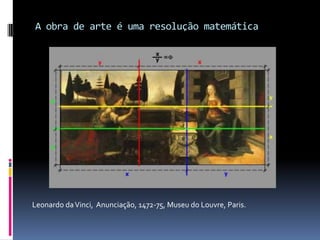 A obra de arte é uma resolução matemáticaLeonardo da Vinci,  Anunciação, 1472-75, Museu do Louvre, Paris. 