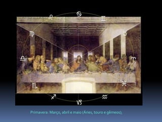 Primavera: Março, abril e maio (Áries, touro e gêmeos); 