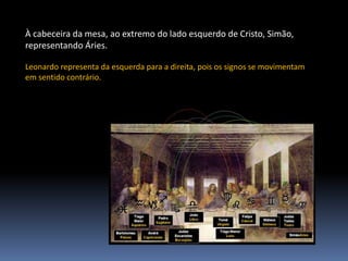 À cabeceira da mesa, ao extremo do lado esquerdo de Cristo, Simão, representando Áries.Leonardo representa da esquerda para a direita, pois os signos se movimentam em sentido contrário.