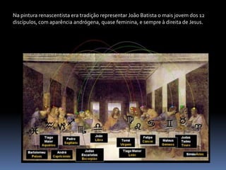 Na pintura renascentista era tradição representar João Batista o mais jovem dos 12 discípulos, com aparência andrógena, quase feminina, e sempre à direita de Jesus.