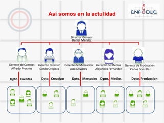 Así era nuestra organización en el 2004-2006