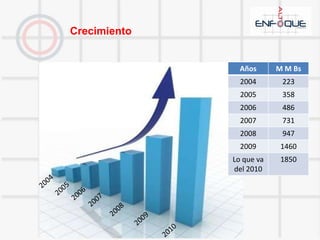 Así somos en la actulidadDirector GeneralDaniel MéndezGerente de MercadeoJosé OlivaresGerente de MediosAlejandra FernándezGerente de CuentasAlfredo MoralesGerente de Producción  Carlos GonzálezDpto.  CreativoDpto.  MercadeoDpto.  MediosDpto. ProduccionDpto.  CuentasGerente CreativoSimón Oropeza