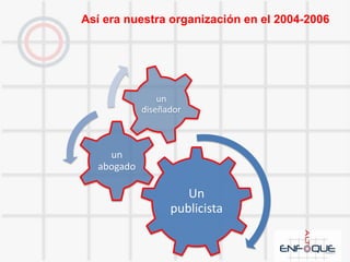 Metodología de trabajo• Planteamiento de la situación por parte del cliente.• Formación del equipo calificado.• A partir del conocimiento profundo del producto o marca, elaborar el análisis preliminar del proyecto tomando en cuenta el contexto del mercado.• Poner en práctica las diversas ideas para elaborar campañas creativas a través de la comprensión de los objetivos.• Presentar al cliente la propuesta de mayor valor.
