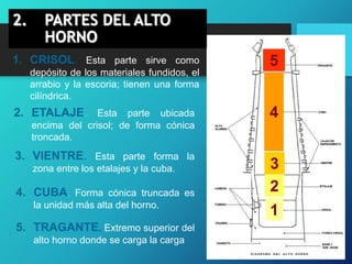 Alto horno diapositiva