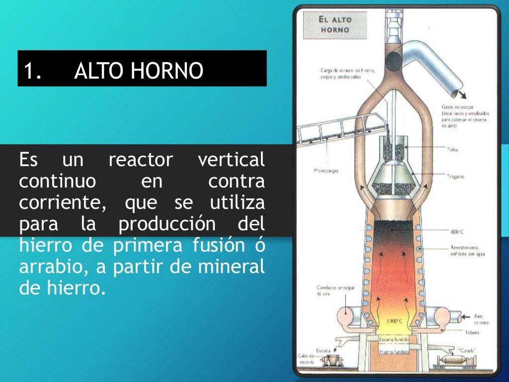 Alto horno diapositiva