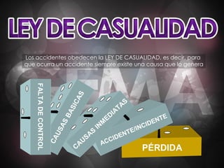 Los accidentes obedecen la LEY DE CASUALIDAD, es decir, para  que ocurra un accidente siempre existe una causa que lo genera 