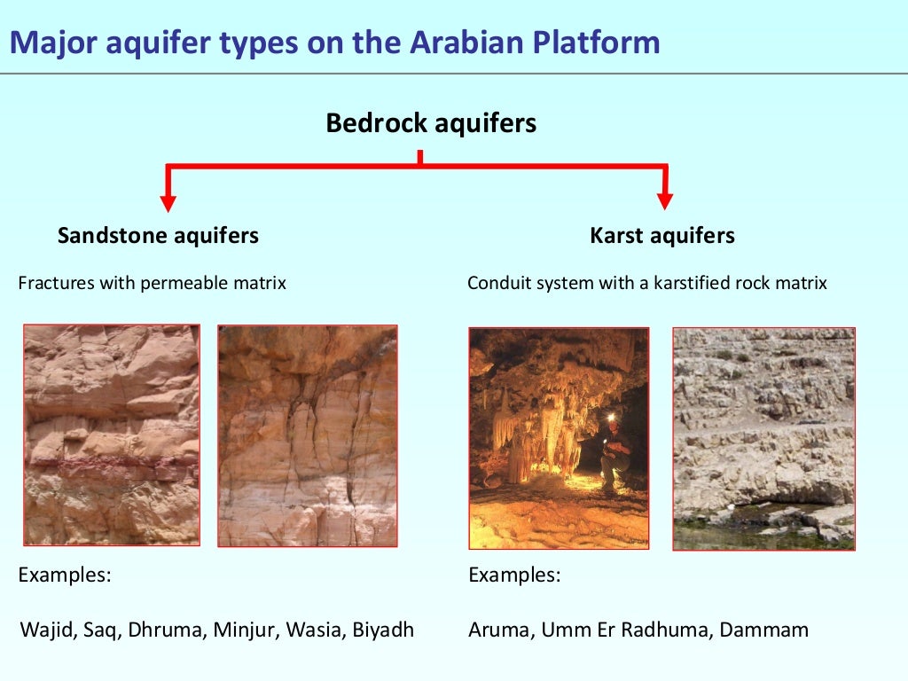 Major aquifer types on the