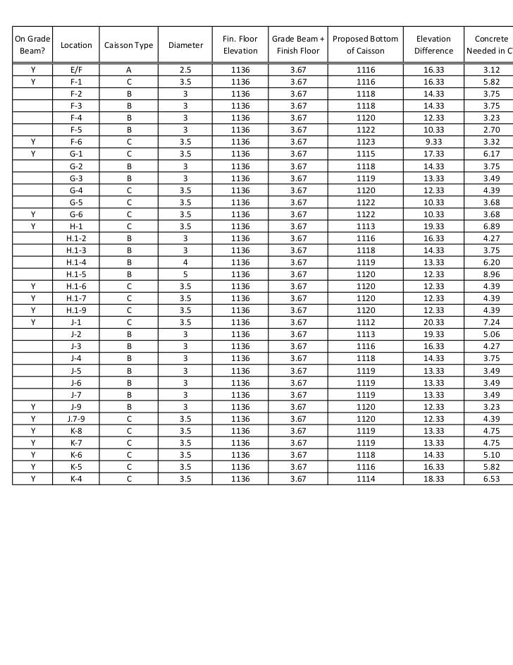 Altoona Rs Means Concrete Estimate