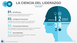 www.institutoneuroart.org
LA CIENCIA DEL LIDERAZGO
6
Mindfulness
Inteligencia
Emocional
Pensamiento
Sistémico
Neurofelicidad
Titulación Propia
Mindfulness01.
Entrenamiento de la Habilidad para prestar atención al
momento presente de manera serena y neutral.
Inteligencia Emocional02.
Capacidad de las personas para identificar su propio estado
emocional, el de los demás y regular su comportamiento.
Pensamiento Sistémico03.
Visión más amplia de la persona, que tiene en cuenta las interacciones
con sus diferentes contextos (empresariales, familiares…)
Neurofelicidad04.
Vínculos entre el cerebro, la felicidad, la salud y el bienestar
psicofísico y social de las personas.
 