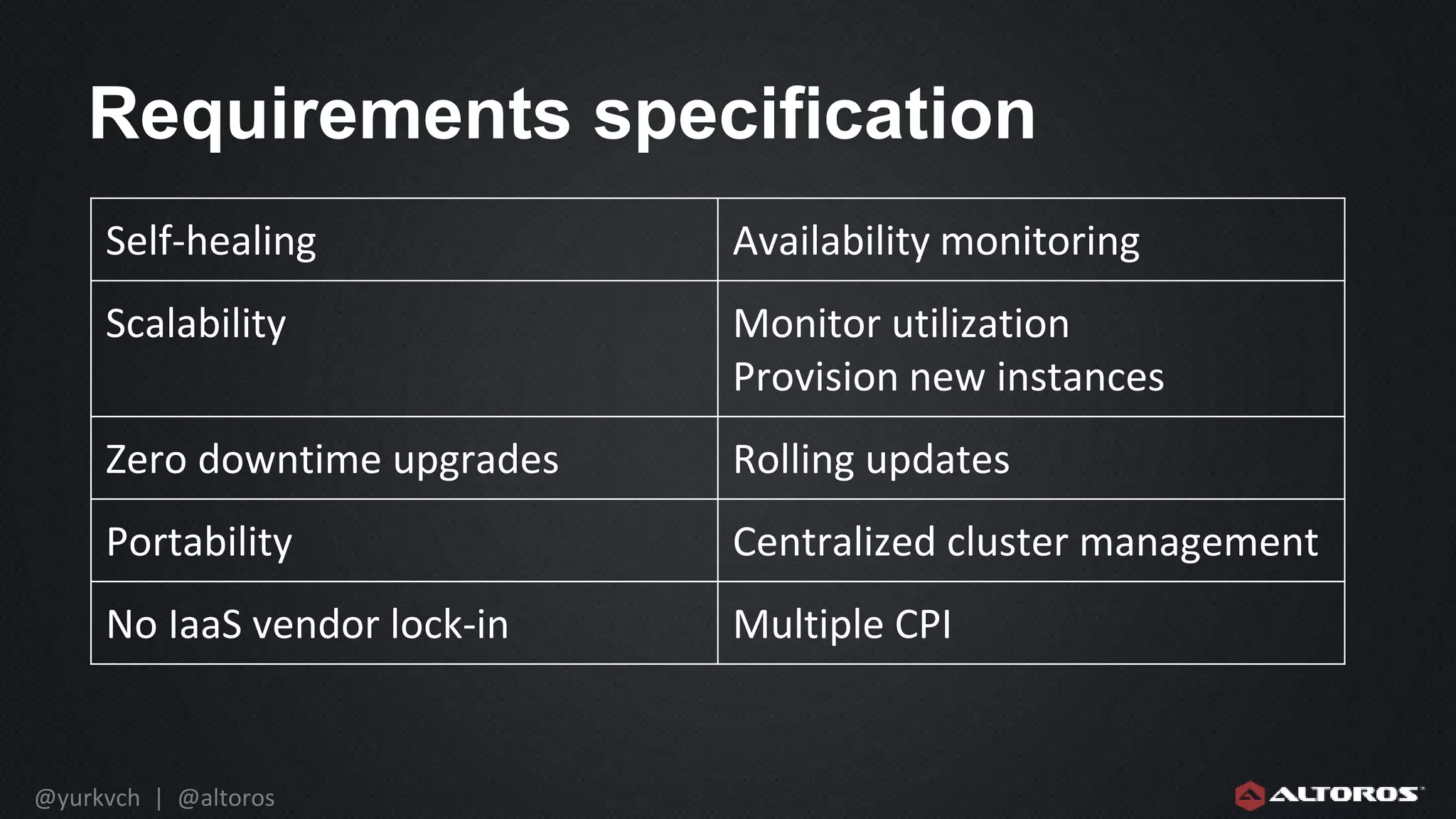 @yurkvch | @altoros
Requirements specification
Self-healing Availability monitoring
Scalability Monitor utilization
Provision new instances
Zero downtime upgrades Rolling updates
Portability Centralized cluster management
No IaaS vendor lock-in Multiple CPI
 