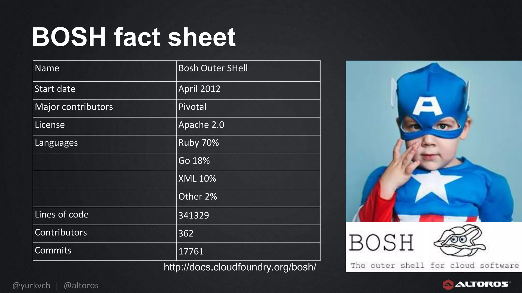 @yurkvch | @altoros
BOSH fact sheet
http://docs.cloudfoundry.org/bosh/
Name Bosh Outer SHell
Start date April 2012
Major contributors Pivotal
License Apache 2.0
Languages Ruby 70%
Go 18%
XML 10%
Other 2%
Lines of code 341329
Contributors 362
Commits 17761
 