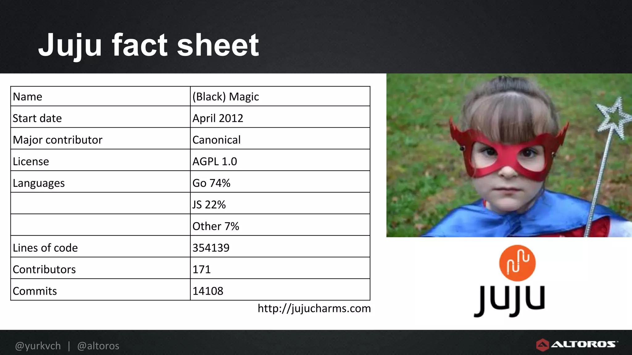 @yurkvch | @altoros
Juju fact sheet
http://jujucharms.com
Name (Black) Magic
Start date April 2012
Major contributor Canonical
License AGPL 1.0
Languages Go 74%
JS 22%
Other 7%
Lines of code 354139
Contributors 171
Commits 14108
 