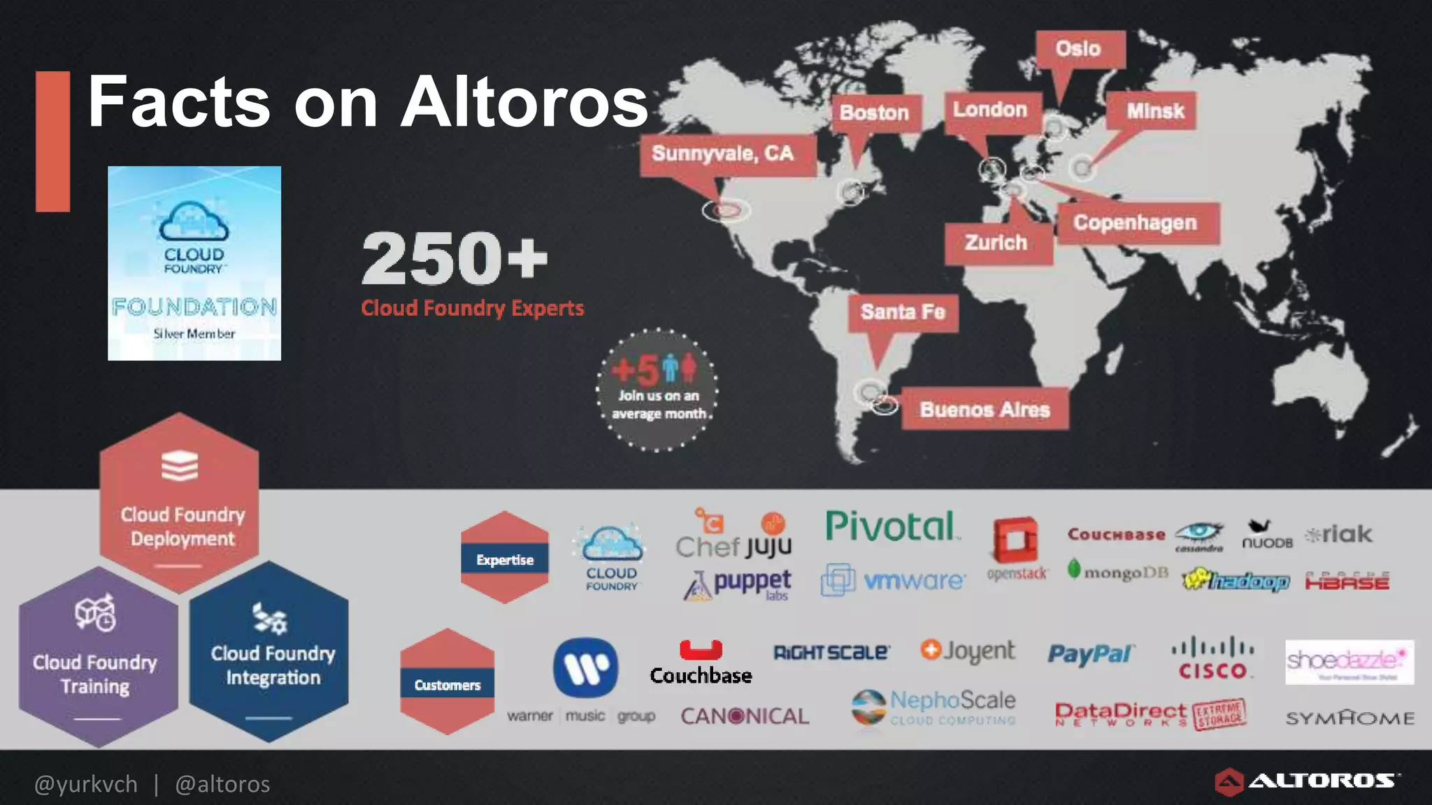 @yurkvch | @altoros
Facts on Altoros
 