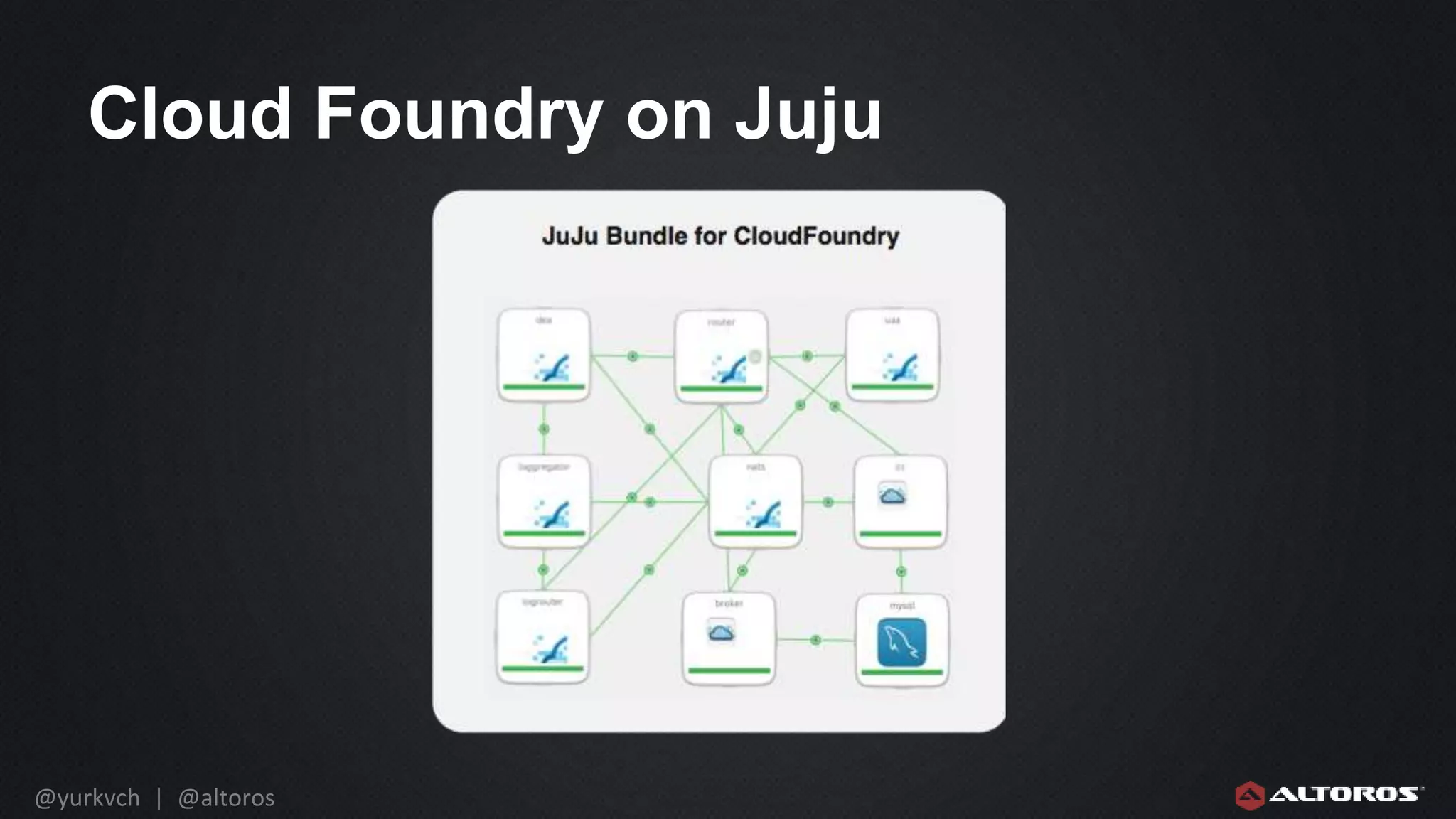 @yurkvch | @altoros
Cloud Foundry on Juju
 