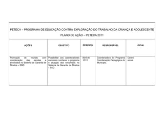 PETECA – PROGRAMA DE EDUCAÇÃO CONTRA EXPLORAÇÃO DO TRABALHO DA CRIANÇA E ADOLESCENTE

                                                   PLANO DE AÇÃO – PETECA 2011


              AÇÕES                              OBJETIVO                PERIODO        RESPONSÁVEL                       LOCAL




Promoção      de     reunião    com    Possibilitar aos coordenadores    Abril de   Coordenadora do Programa    Centro
coordenação      das    escolas    e   escolares conhecer o programa     2011       Coordenação Pedagógica do   social.
envolvidos no Sistema de Garantia de   e atuação dos envolvidos no                  Município.
Direitos – SGD                         Sistema de Garantia de Direitos
                                       - SGD.
 