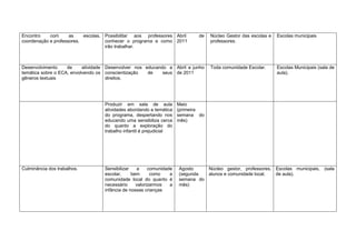 Encontro    com      as    escolas, Possibilitar aos professores Abril       de   Núcleo Gestor das escolas e   Escolas municipais
coordenação e professores.          conhecer o programa e como 2011               professores.
                                    irão trabalhar.



Desenvolvimento     de     atividade Desenvolver nos educando a Abril a junho     Toda comunidade Escolar.      Escolas Municipais (sala de
temática sobre o ECA, envolvendo os conscientização   de    seus de 2011                                        aula).
gêneros textuais                     direitos.




                                   Produzir em sala de aula          Maio
                                   atividades abordando a temática   (primeira
                                   do programa, despertando nos      semana do
                                   educando uma sensibiliza cerca    mês)
                                   do quanto a exploração do
                                   trabalho infantil é prejudicial




Culminância dos trabalhos.         Sensibilizar   a     comunidade   Agosto    Núcleo gestor, professores, Escolas municipais, (sala
                                   escolar,     bem      como    a   (segunda  alunos e comunidade local.  de aula).
                                   comunidade local do quanto é      semana do
                                   necessário     valorizarmos   a   mês)
                                   infância de nossas crianças
 