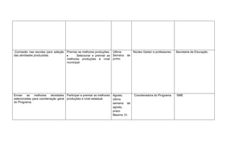 .Comissão nas escolas para seleção Premiar as melhores produções. Ultima        Núcleo Gestor e professores.   Secretaria de Educação.
das atividades produzidas.                Selecionar e premiar as Semana   de
                                   melhores produções à nível junho.
                                   municipal.




Enviar as melhores atividades Participar e premiar as melhores Agosto,          Coordenadora do Programa.      SME
selecionadas para coordenação geral produções a nível estadual. última
do Programa.                                                    semana de
                                                                agosto,
                                                                prazo
                                                                Maximo 31.
 