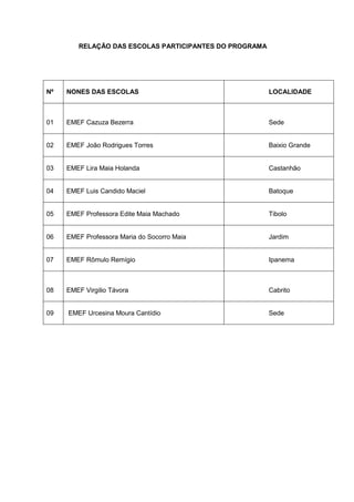 RELAÇÃO DAS ESCOLAS PARTICIPANTES DO PROGRAMA




Nº   NONES DAS ESCOLAS                                  LOCALIDADE



01   EMEF Cazuza Bezerra                                Sede


02   EMEF João Rodrigues Torres                         Baixio Grande


03   EMEF Lira Maia Holanda                             Castanhão


04   EMEF Luis Candido Maciel                           Batoque


05   EMEF Professora Edite Maia Machado                 Tibolo


06   EMEF Professora Maria do Socorro Maia              Jardim


07   EMEF Rômulo Remígio                                Ipanema



08   EMEF Virgilio Távora                               Cabrito


09   EMEF Urcesina Moura Cantídio                       Sede
 