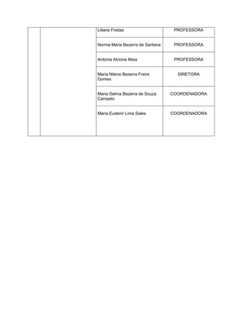 Liliane Freitas                   PROFESSORA


Norma Maria Bezerra de Santana    PROFESSORA


Antonia Alcione Maia              PROFESSORA


Maria Nilene Bezerra Freire        DIRETORA
Gomes


Maria Delma Bezerra de Souza     COORDENADORA
Campelo


Maria Eudenir Lima Sales         COORDENADORA
 