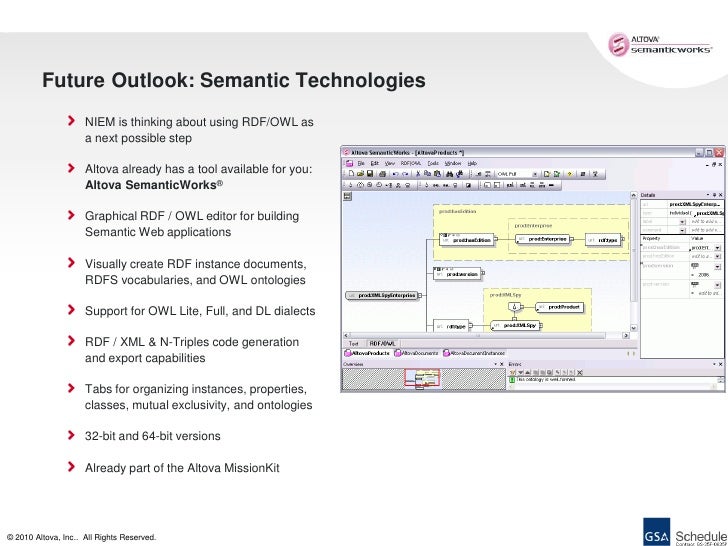 Buy Altova SemanticWorks 2009