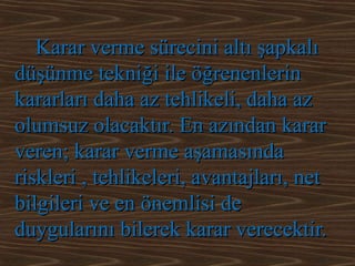 Karar verme sürecini altı şapkalıKarar verme sürecini altı şapkalı
düşünme tekniği ile öğrenenlerindüşünme tekniği ile öğrenenlerin
kararları daha az tehlikeli, daha azkararları daha az tehlikeli, daha az
olumsuz olacaktır. En azından kararolumsuz olacaktır. En azından karar
veren; karar verme aşamasındaveren; karar verme aşamasında
riskleri , tehlikeleri, avantajları, netriskleri , tehlikeleri, avantajları, net
bilgileri ve en önemlisi debilgileri ve en önemlisi de
duygularını bilerek karar verecektir.duygularını bilerek karar verecektir.
 