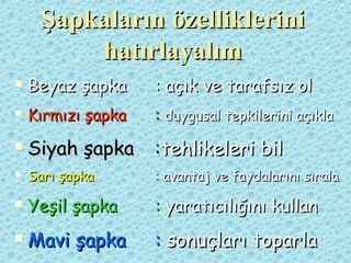 Şapkaların özellikleriniŞapkaların özelliklerini
hatırlayalımhatırlayalım
 Beyaz şapkaBeyaz şapka : açık ve tarafsız ol: açık ve tarafsız ol
 Kırmızı şapkaKırmızı şapka :: duygusal tepkilerini açıkladuygusal tepkilerini açıkla
 Siyah şapkaSiyah şapka ::tehlikeleri biltehlikeleri bil
 Sarı şapkaSarı şapka :: avantaj ve faydalarını sıralaavantaj ve faydalarını sırala
 Yeşil şapkaYeşil şapka :: yaratıcılığını kullanyaratıcılığını kullan
 Mavi şapkaMavi şapka :: sonuçları toparlasonuçları toparla
 