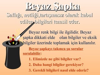 Beyaz ŞapkaBeyaz Şapka
Saflığı, netliği,tartışmasız olarak kabulSaflığı, netliği,tartışmasız olarak kabul
edilen bilgileri temsil ederedilen bilgileri temsil eder..
Beyaz renk bilgi ile ilgilidir. Beyaz
şapka dikkati elde olan bilgiler ve eksik
bilgiler üzerinde toplamak için kullanılır.
Beyaz şapkayı takınca şu sorular
sorulabilir:
1. Elimizde ne gibi bilgiler var?
2. Daha hangi bilgiler gerekiyor?
3. Gerekli bilgileri nasıl elde ederiz?
 