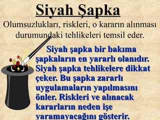 Siyah Şapka
Olumsuzlukları, riskleri, o kararın alınması
durumundaki tehlikeleri temsil eder.
Siyah şapka bir bakımaSiyah şapka bir bakıma
şapkaların en yararlı olanıdır.şapkaların en yararlı olanıdır.
Siyah şapka tehlikelere dikkatSiyah şapka tehlikelere dikkat
çeker. Bu şapka zararlıçeker. Bu şapka zararlı
uygulamaların yapılmasınıuygulamaların yapılmasını
önler. Riskleri ve alınacakönler. Riskleri ve alınacak
kararların neden işekararların neden işe
yaramayacağını gösterir.yaramayacağını gösterir.
 